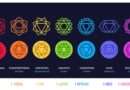 THE SEVEN CHAKRAS